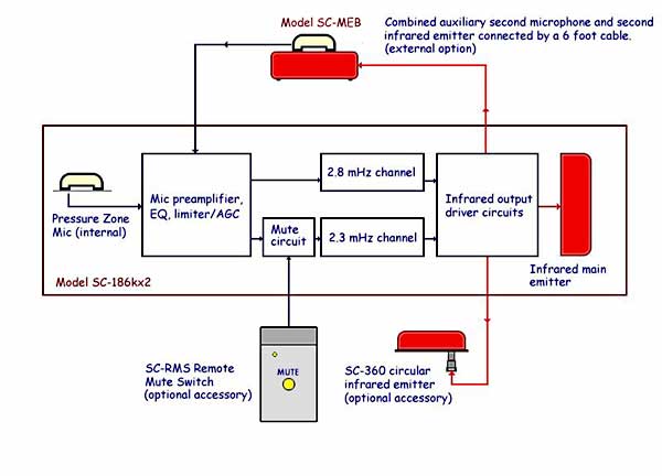 SC-186Kx2 block diagram