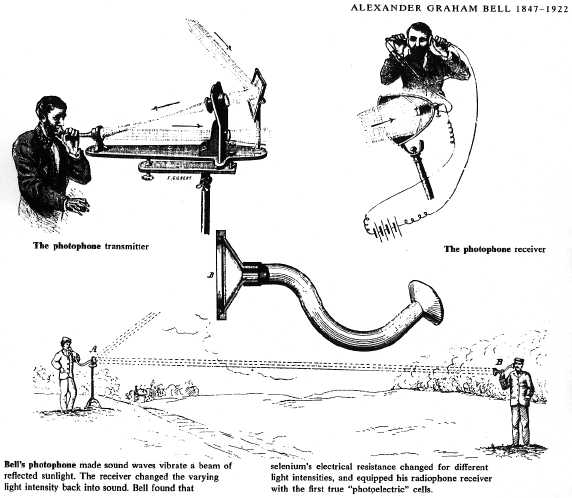 historic drawings of A.G. Bell's Photophone system.