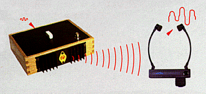 infrared transmitter to receiver graphic diagram