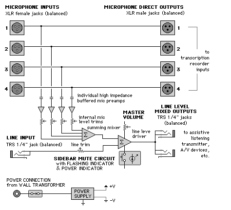 SPX-1 internal block diagram