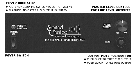 SPX-1 front view with switches, knob and L E D labelled