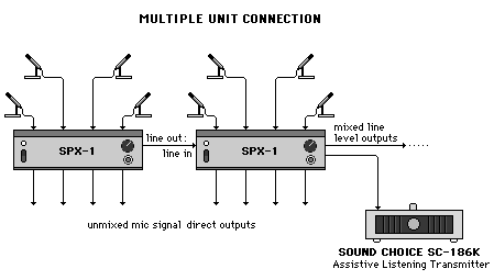 2 cascaded SPX-1 units setup diagram