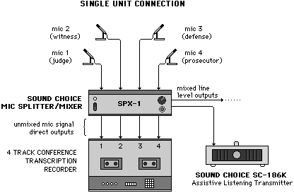 SPX-1 4 microphone setup diagram